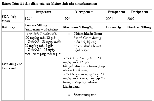 Tóm tắt đặc điểm nhóm kháng sinh